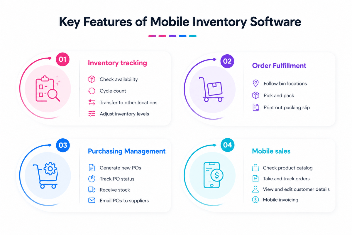Key features of handheld stock software: tracking, order fulfillment, purchasing management and sales on the go