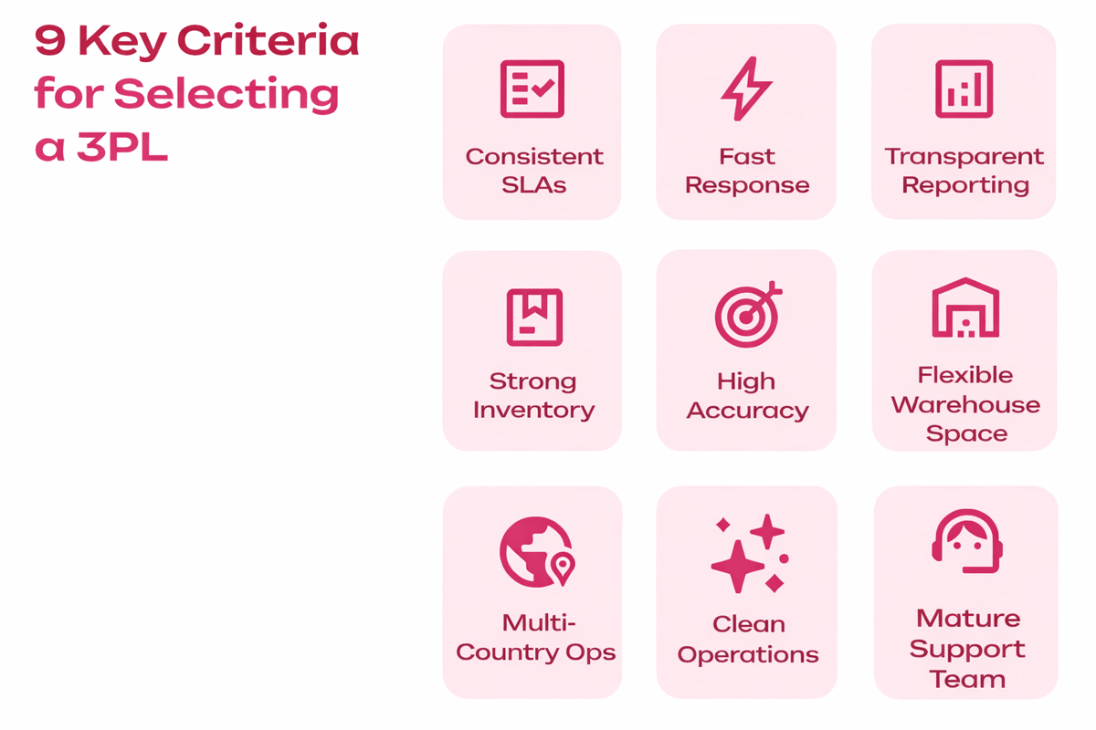 9 key criteria for selecting a 3PL: SLAs, fast response, reporting, accuracy, flexible space, multi-country ops, support