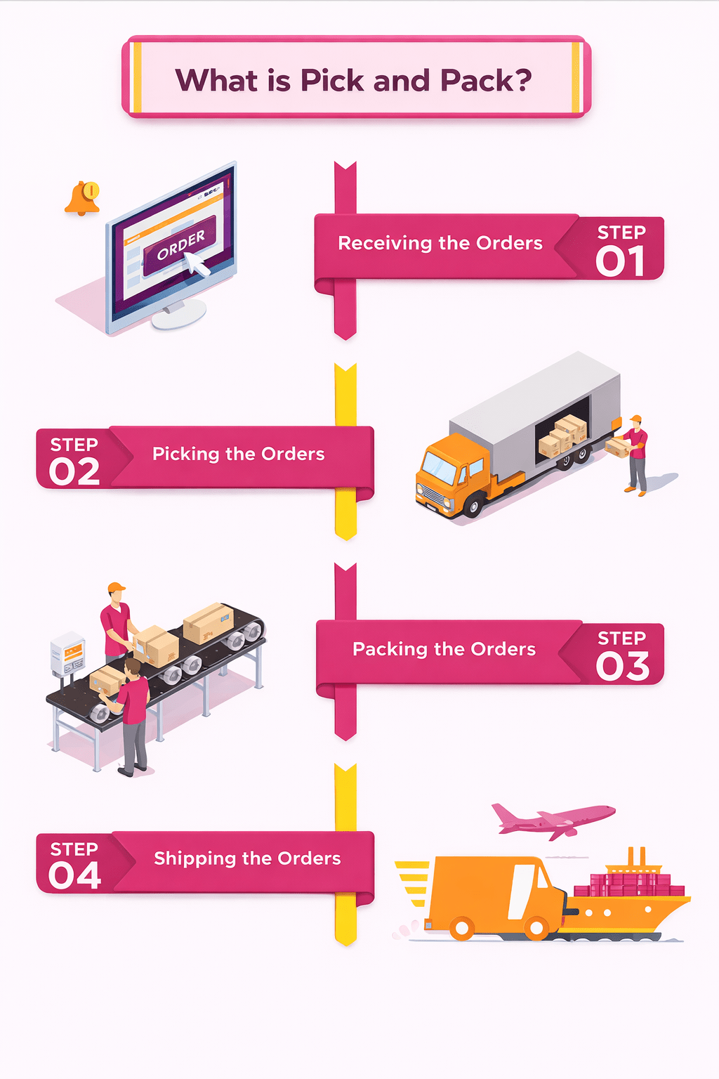 Pick and Pack Fulfillment Center