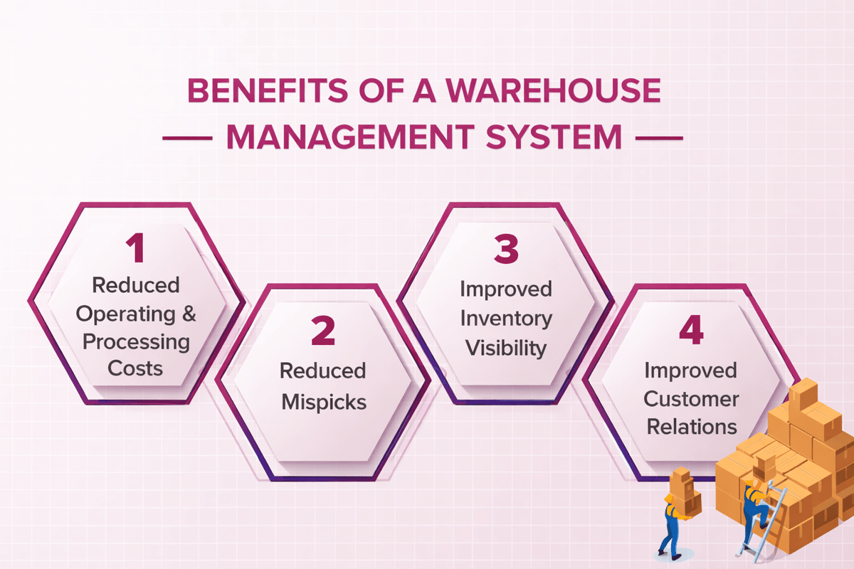 BENEFITS OF A WAREHOUSE MANAGEMENT SYSTEM