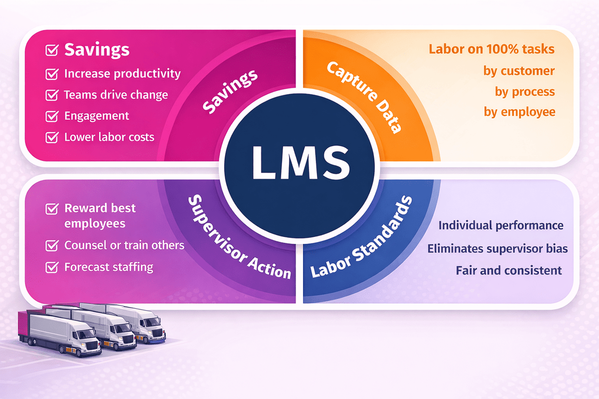 Labor Management System