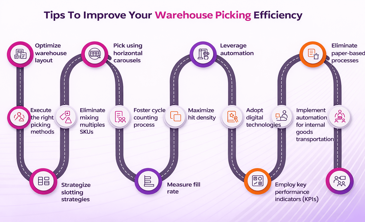 Tips to improve warehouse picking efficiency: smarter layout, slotting, cycle counts, automation and paperless work