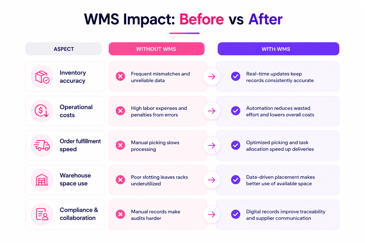 WMS