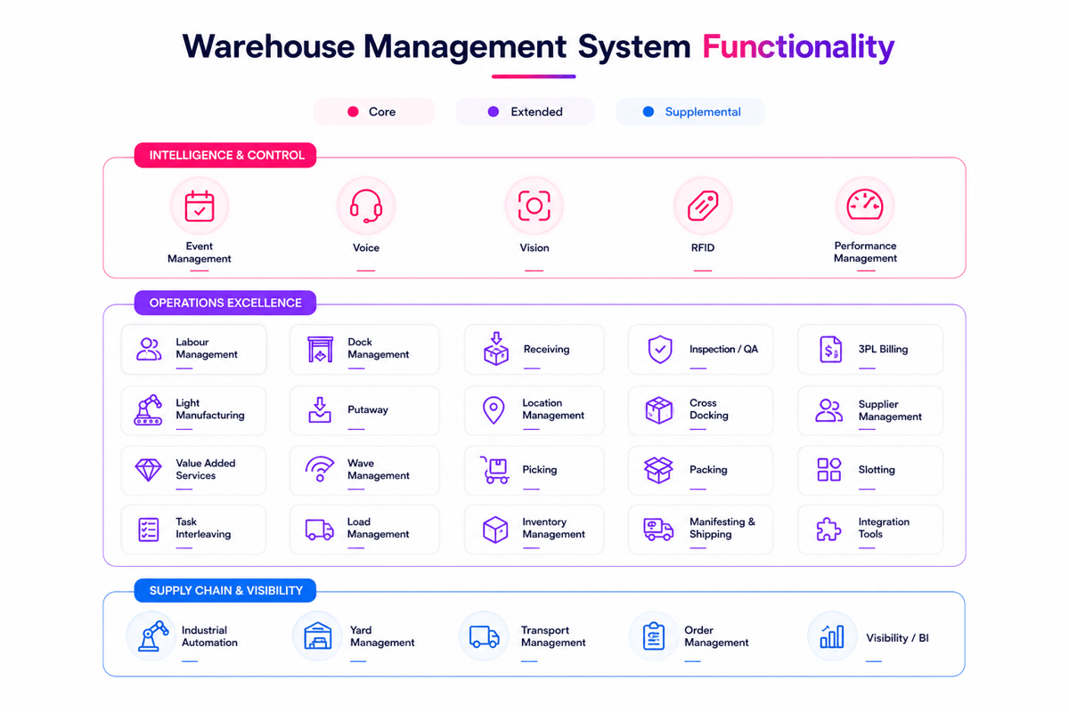 System Functions