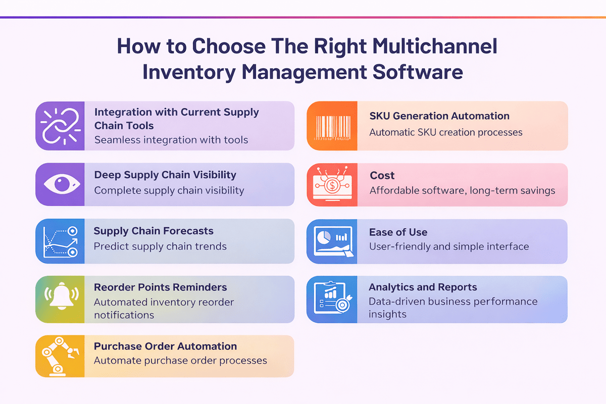 How to choose a multichannel stock tool: integrations, visibility, forecasts, reorder alerts, POs, SKUs and cost