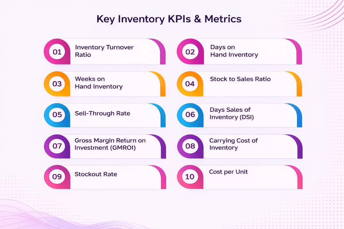 Key inventory KPIs: turnover ratio, days on hand, sell-through, stock-to-sales, GMROI, carrying cost and stockout rate