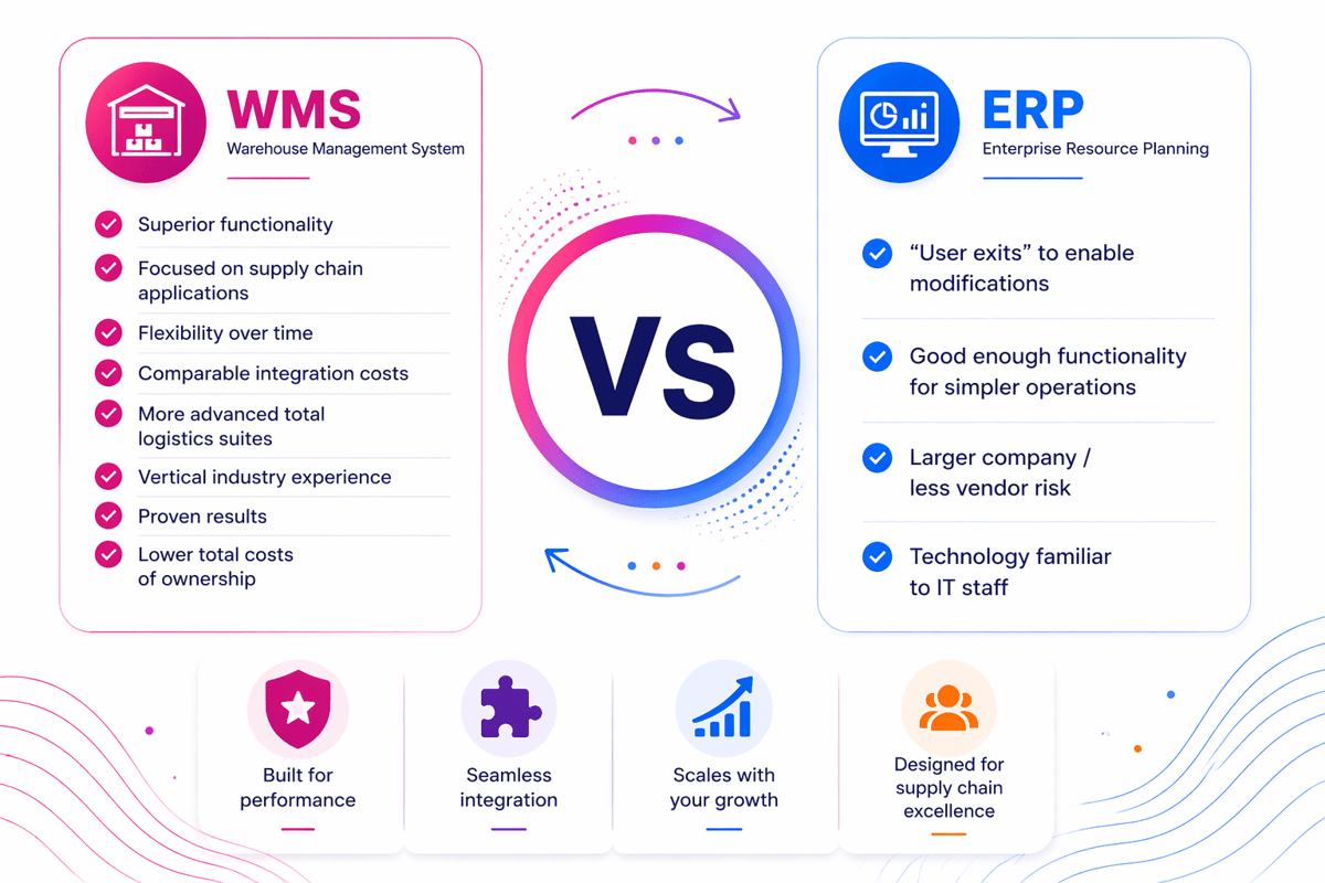 ERP warehouse management system choice: dedicated WMS strengths versus ERP modules for simpler operations