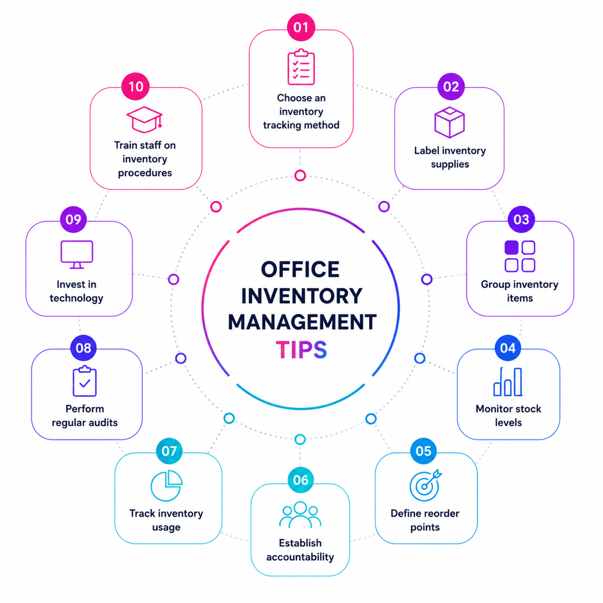 Tips