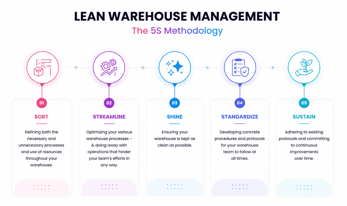 Multi-Location Inventory Management Software