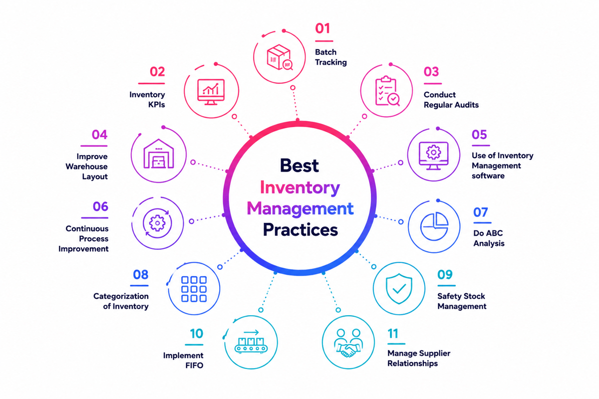 Inventory Software