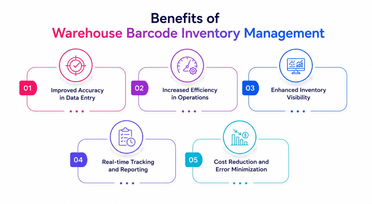Benefits of Barcode Warehouse Management
