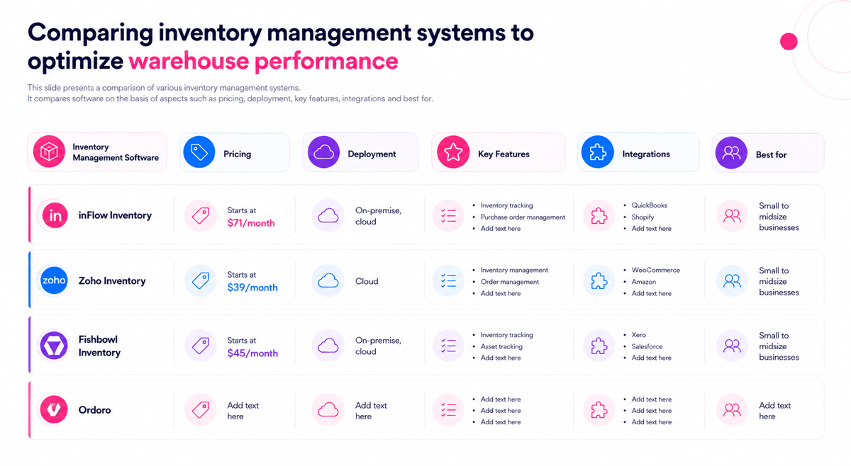 Comparison of inFlow, Zoho, Fishbowl and similar tools by pricing, deployment, key features, integrations and best fit