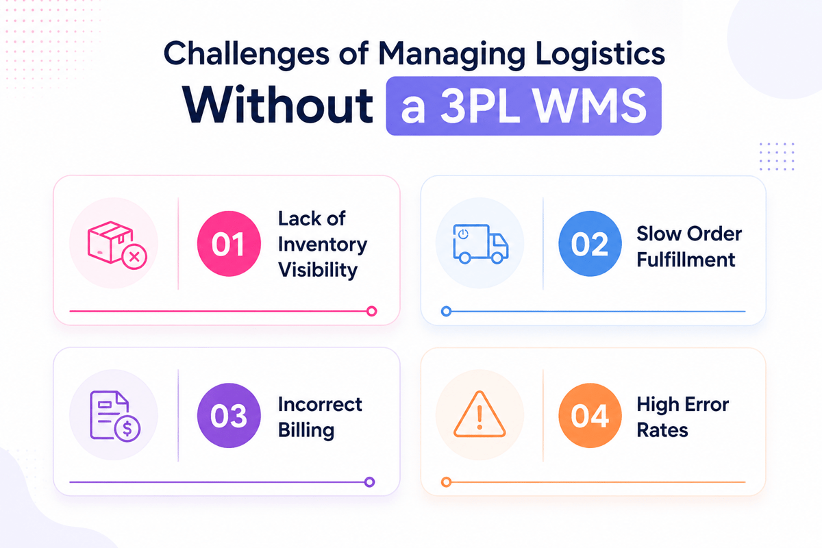3PL WMS challenges