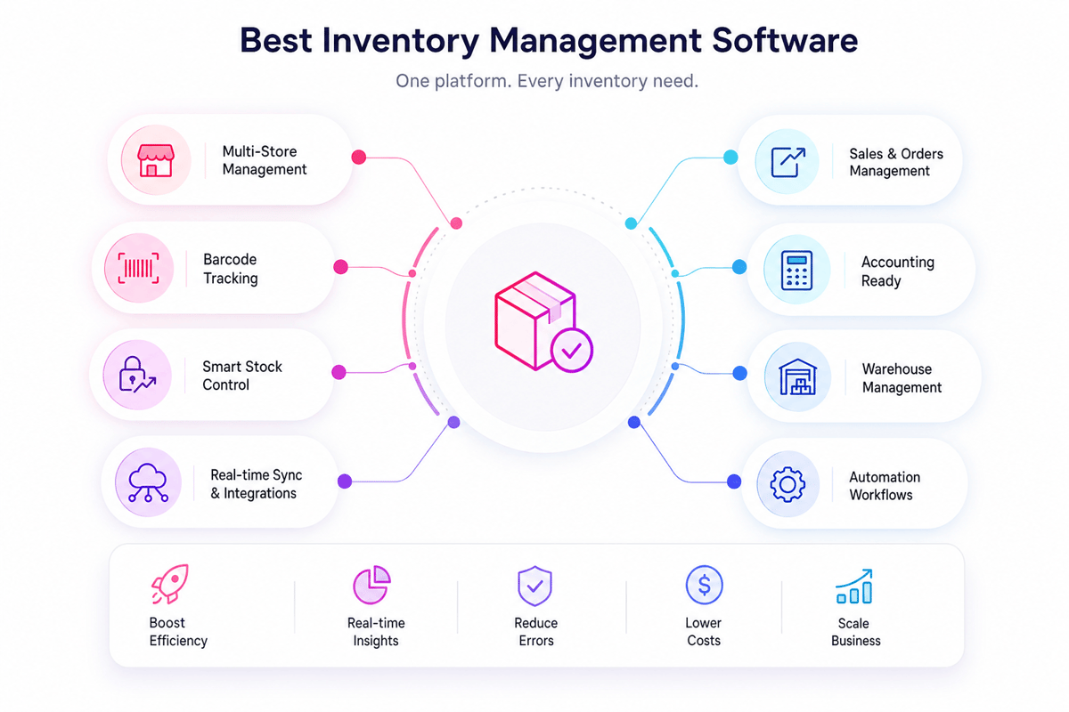 Best inventory management software