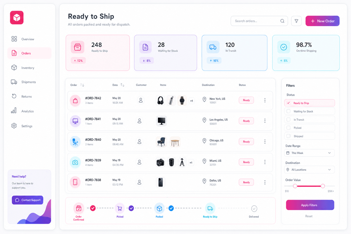 Inventory Management Software Market Board