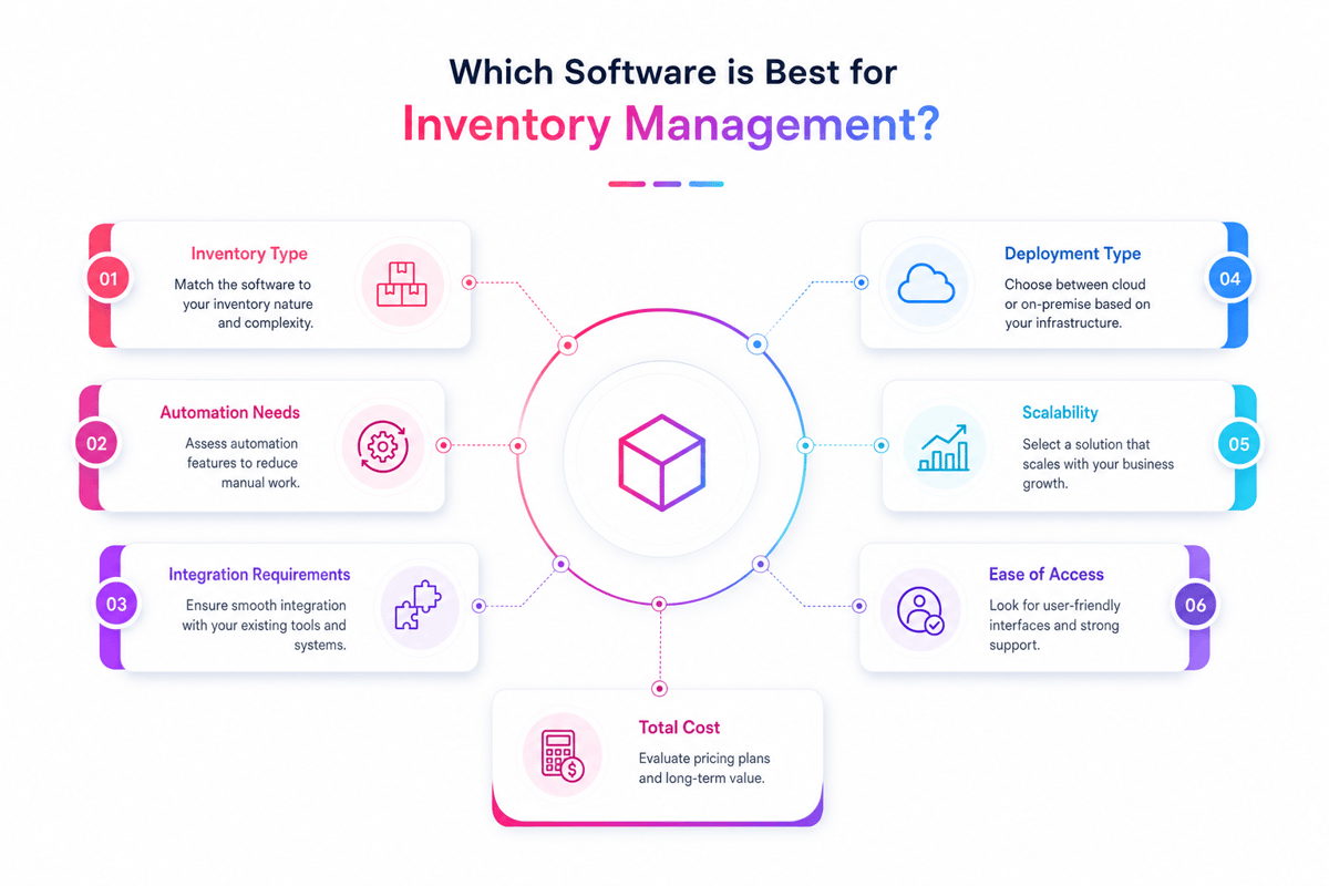 Inventory Management