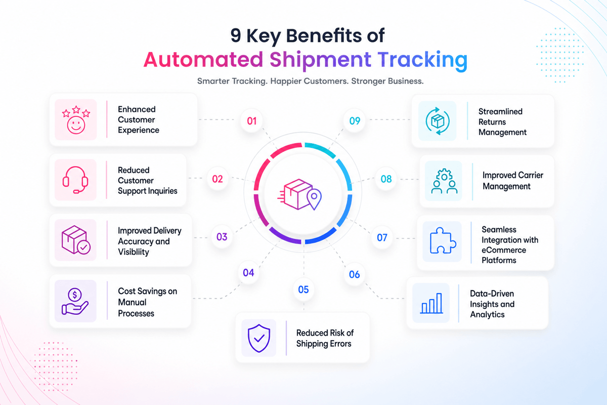 9 Key Benefits of Automated Shipment Tracking
