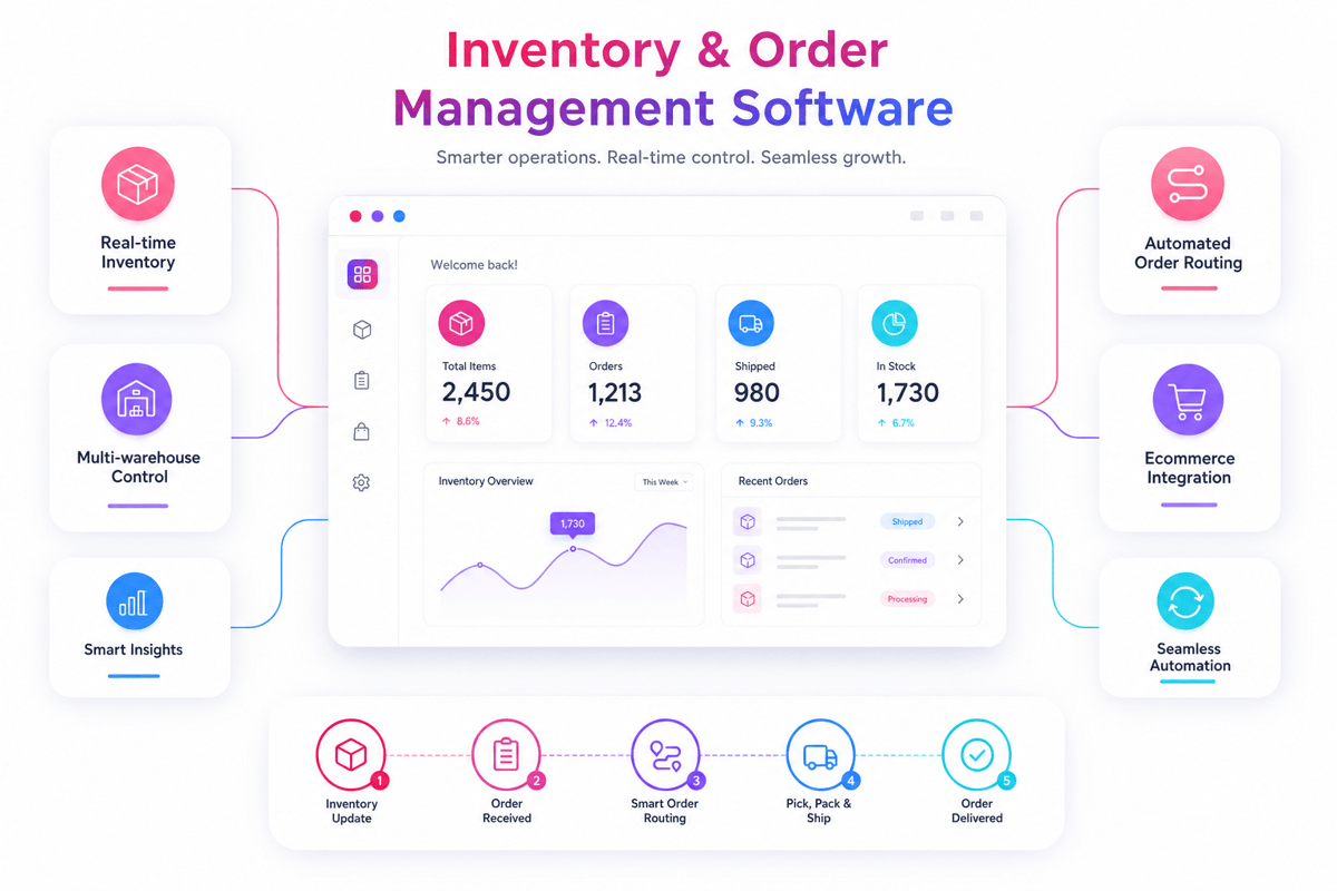 Inventory & Order Management software