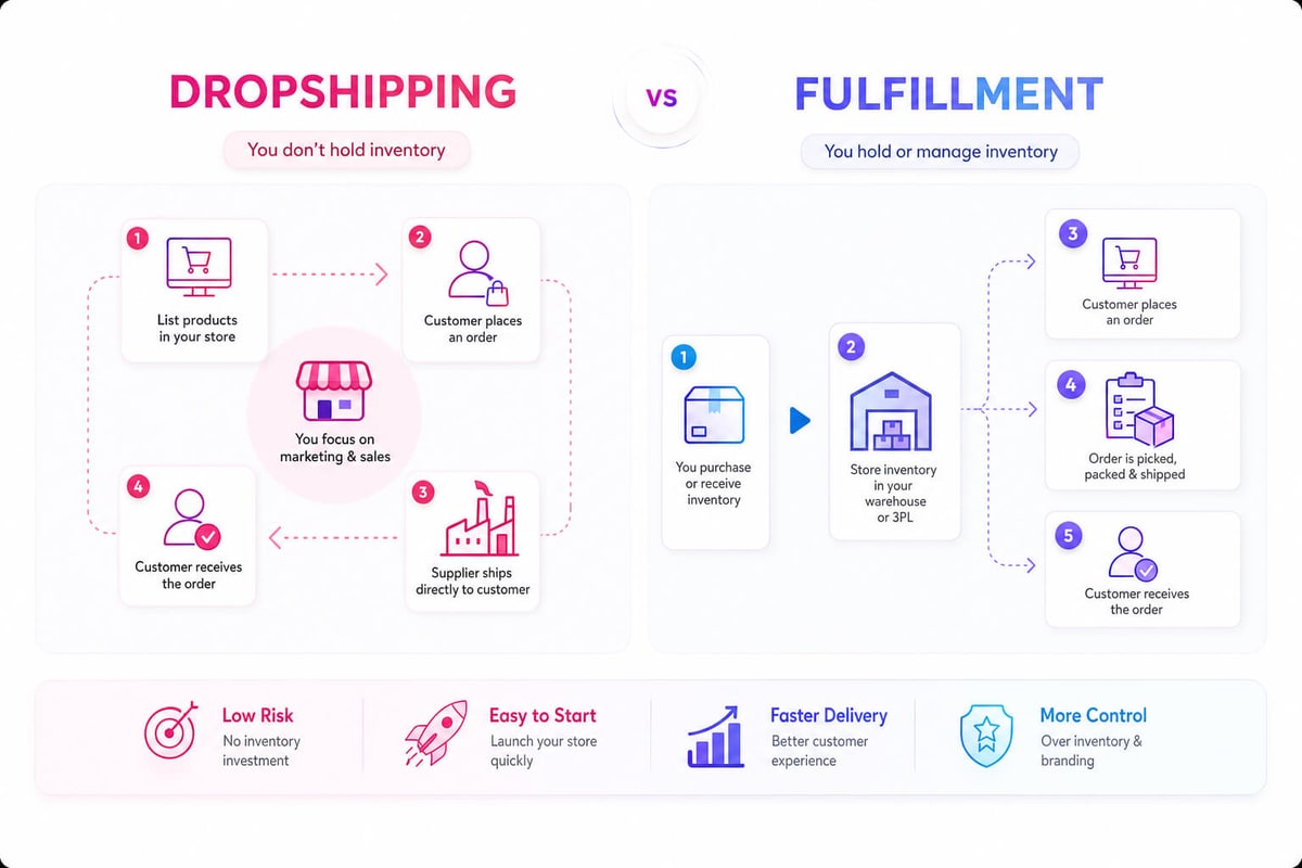top-ecommerce-fulfillment-companies-1