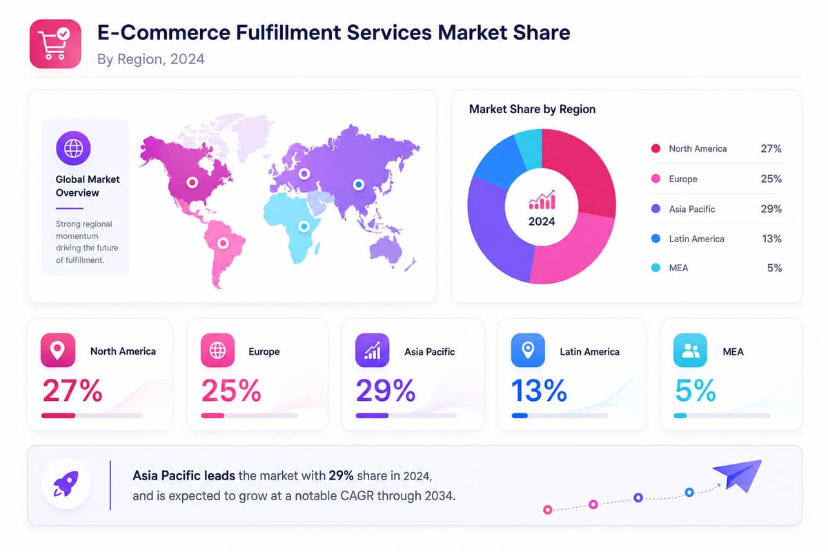 top-ecommerce-fulfillment-companies-4