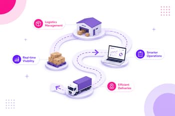 Logistics Management Software Solutions