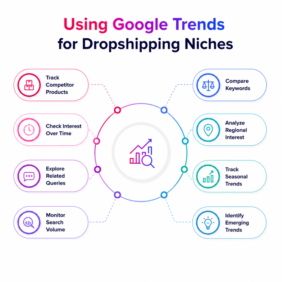 Dropshipping Niches