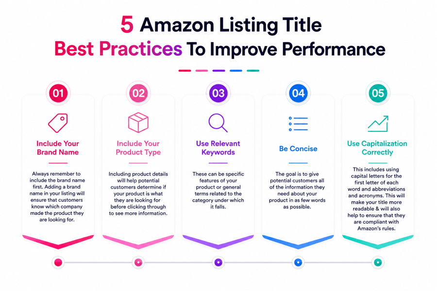 Amazon Product