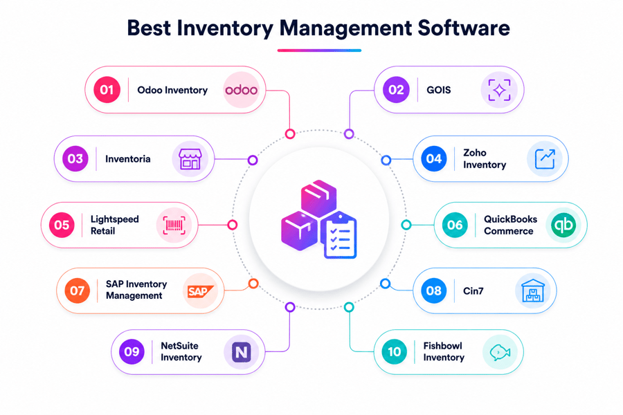 Tracking Software
