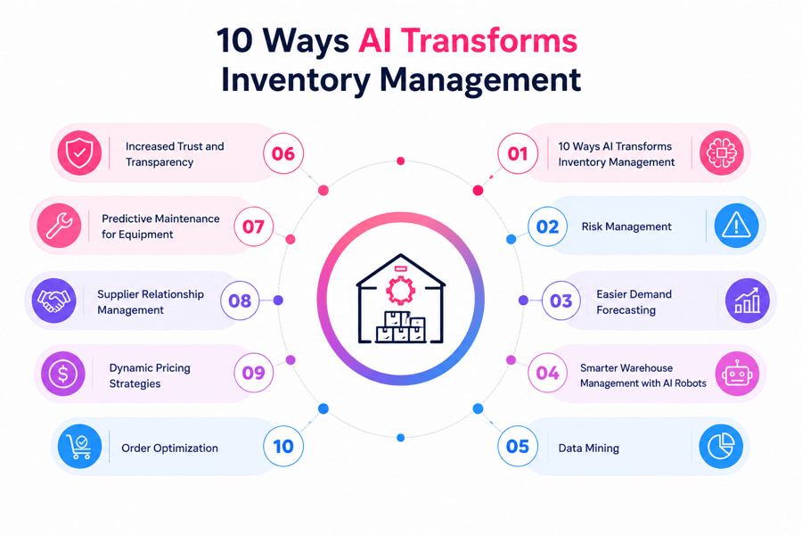 AI for Inventory Management Automation