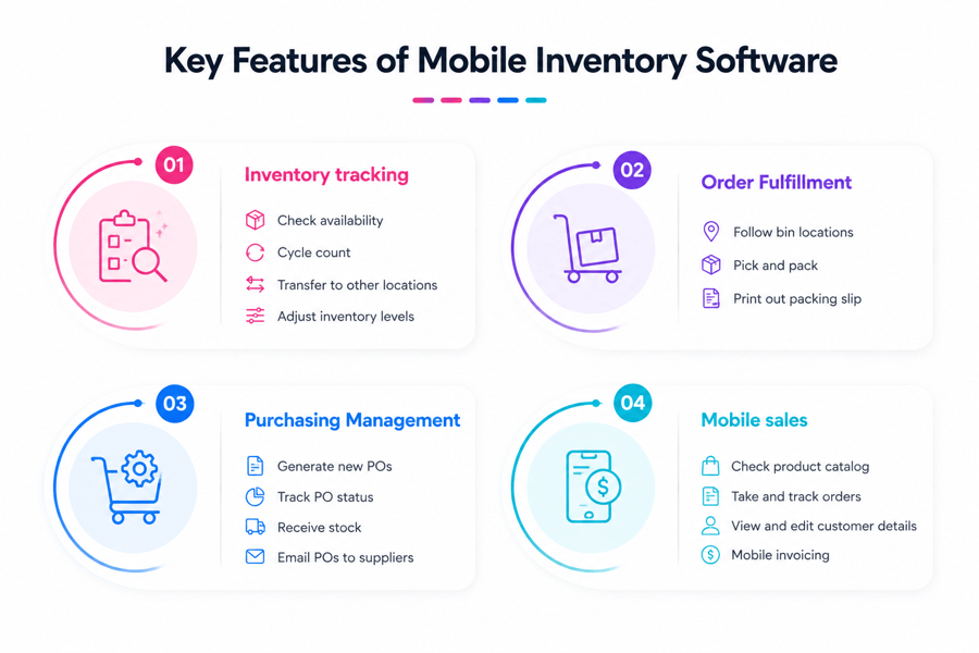 Essential Features