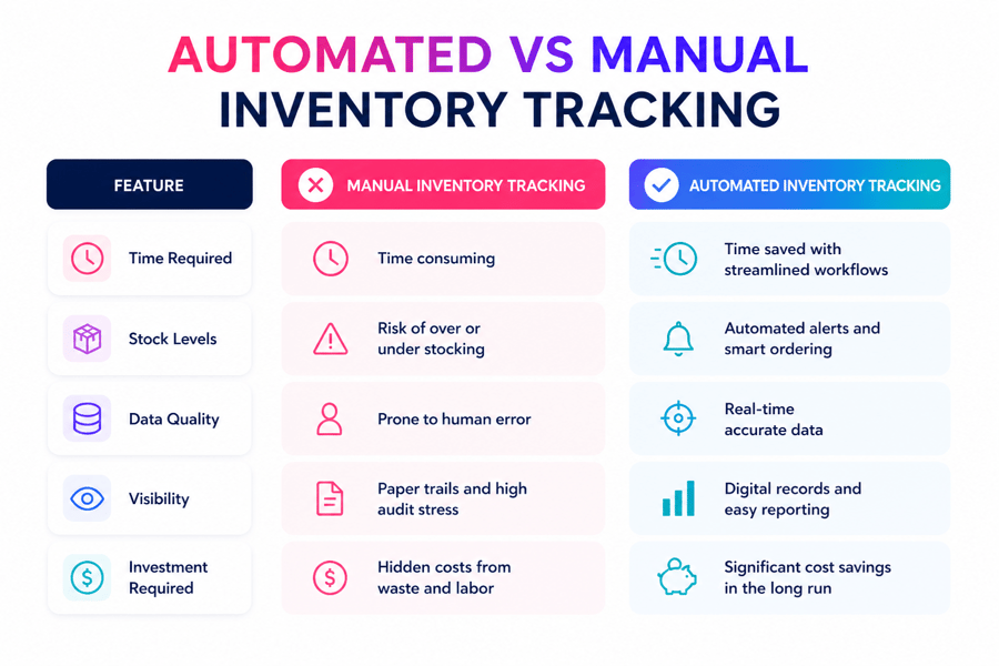Inventory Management Software