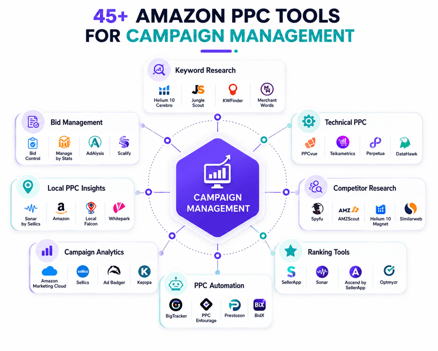 PPC automation software