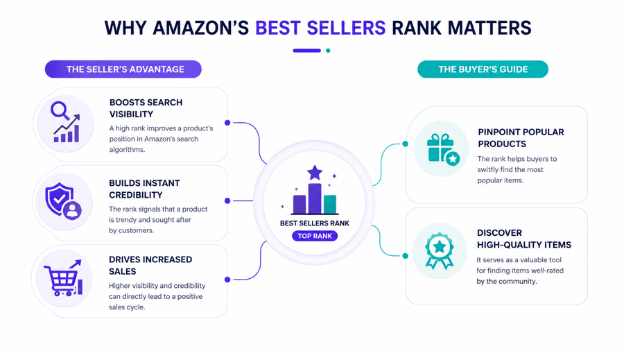 Amazon Sellers