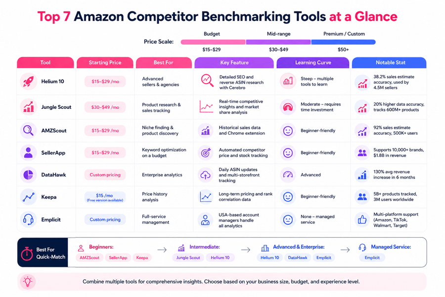 amazon sales checker