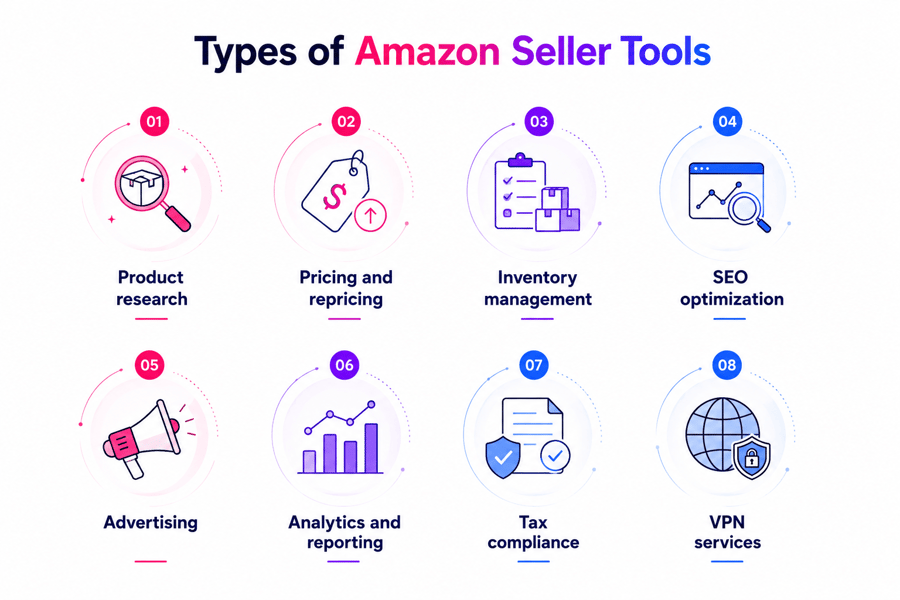 Must-have features in a top Amazon sales checker