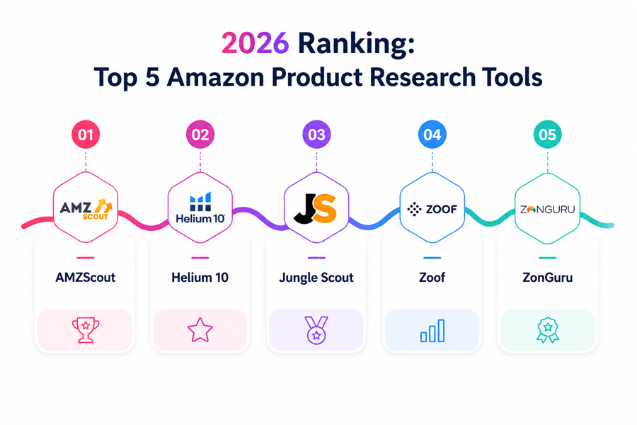 Amazon Product Research Tools