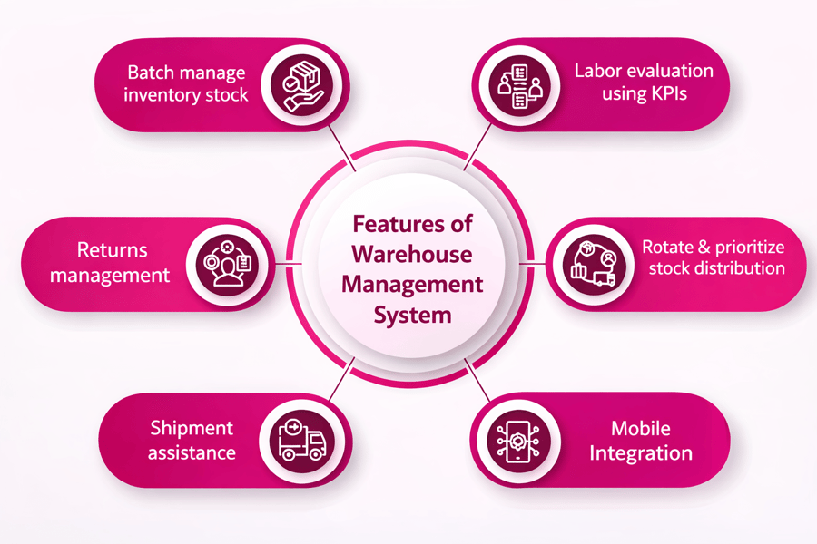 Core Features