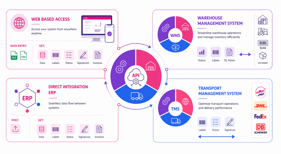 management software