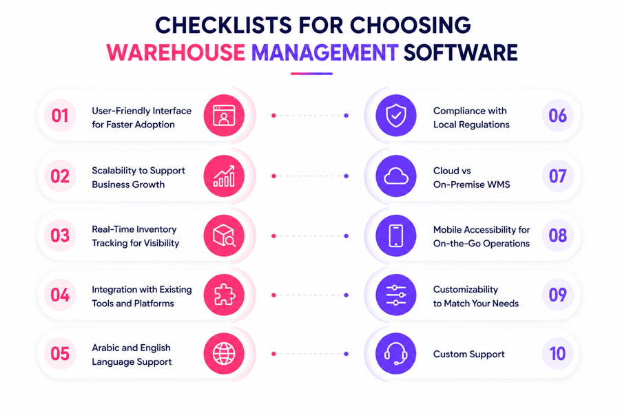 Software