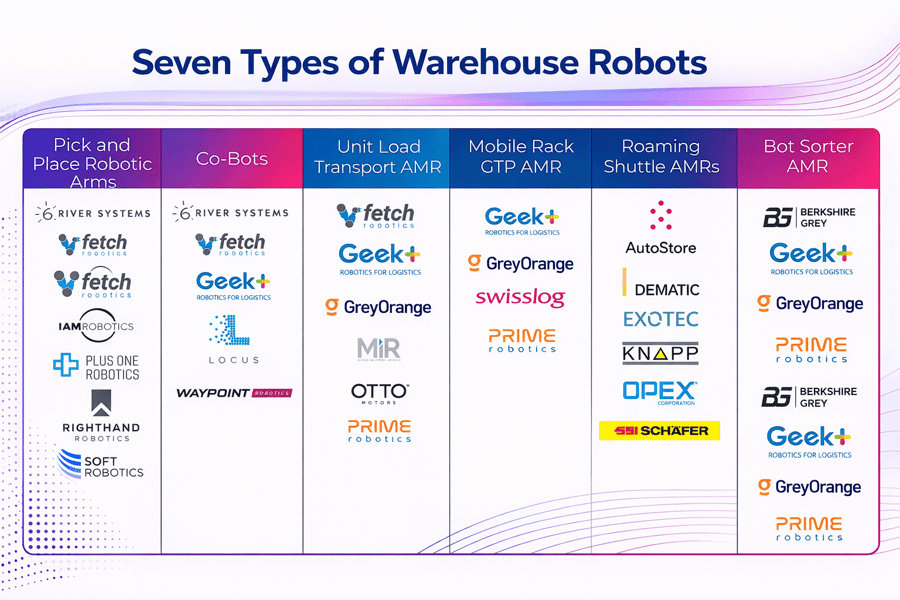 Solutions in Robotics
