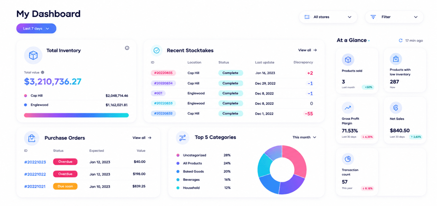 Wholesale Inventory Management Software