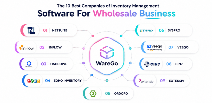 Wholesale Inventory Software