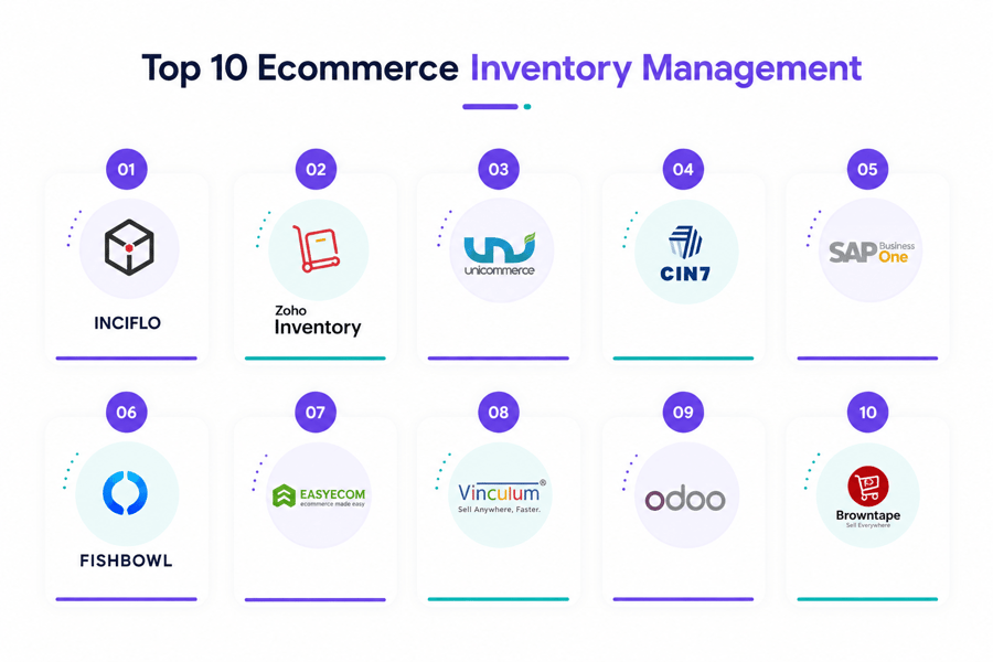Inventory Software