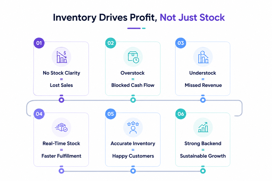 Inventory