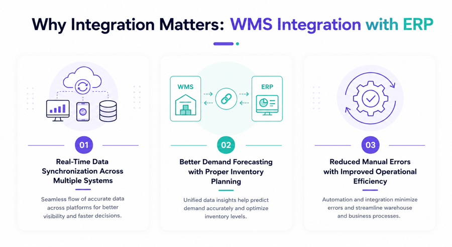 ERP-WMS Integration Across Warehouse Operations