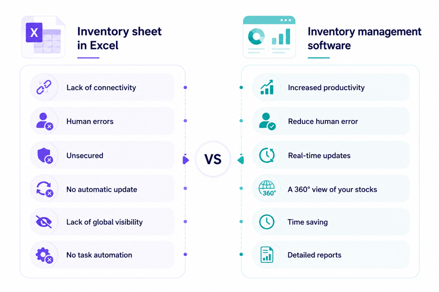 Book Inventory Management Software vs. Spreadsheets