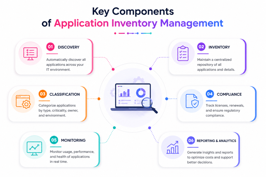 Application Inventory