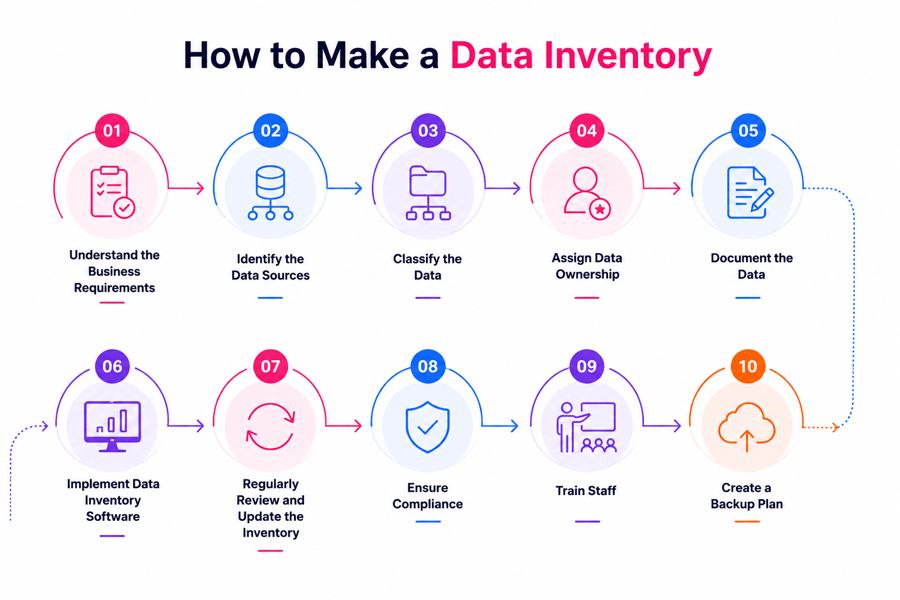 Inventory Database