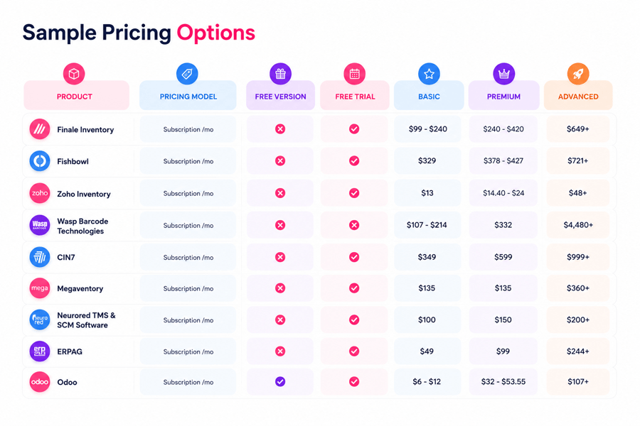 Inventory Management System Cost