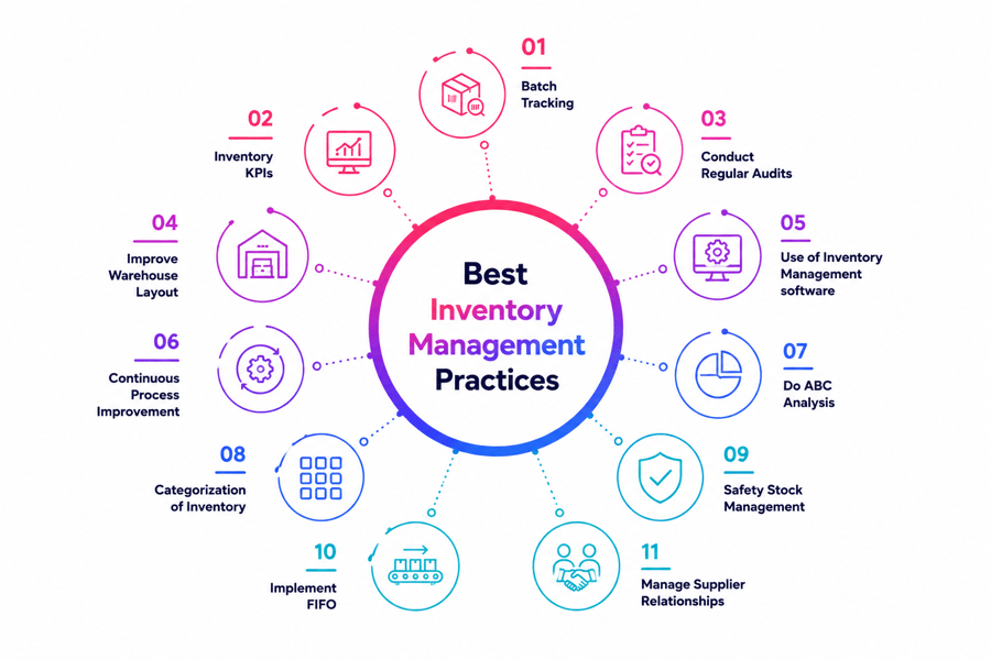 Inventory Software